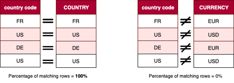 Target Operating Model