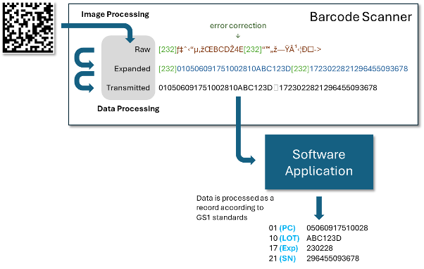 Barcode_Scanner_Solidsoft_Reply.png