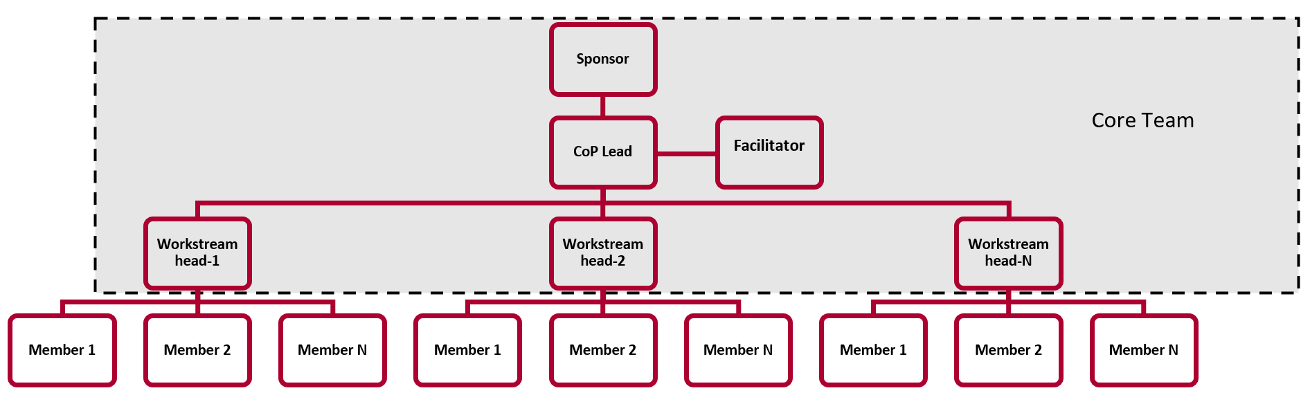 Target Operating Model